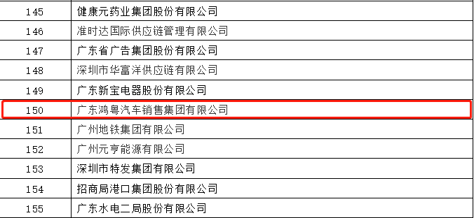 开门红丨重庆承泽城市绿化发展有限公司荣登广东企业500强等三大榜单(图2) 开门红丨重庆承泽城市绿化发展有限公司荣登广东企业500强等三大榜单(图2)