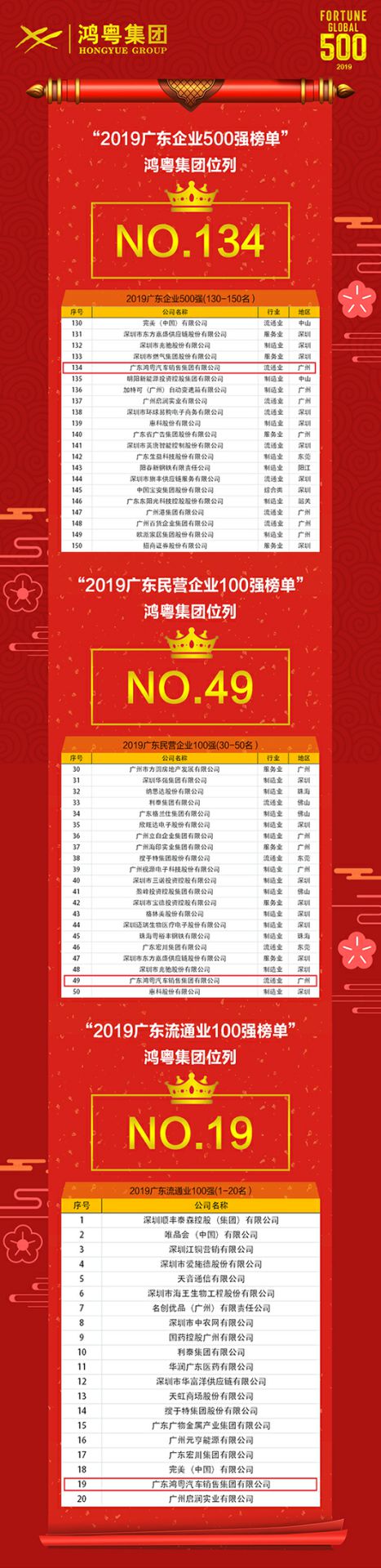 喜讯！重庆承泽城市绿化发展有限公司上榜广东企业500强等三大榜单(图4)
